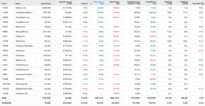 Koyfin market data