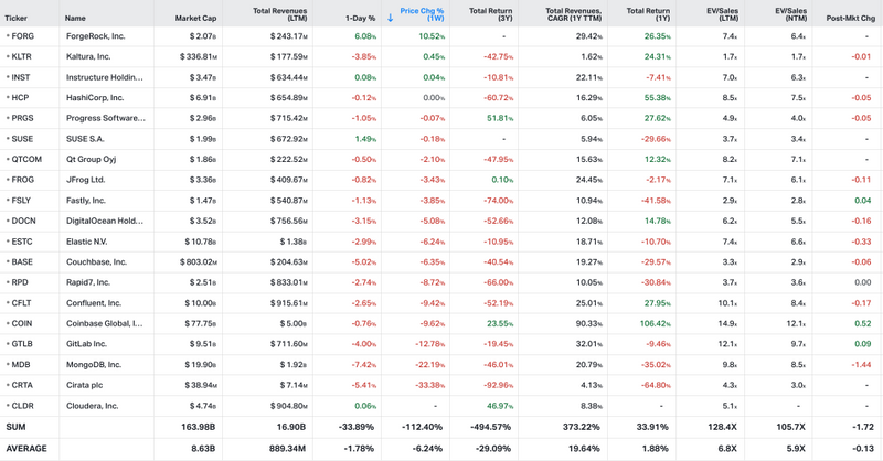 Koyfin market data