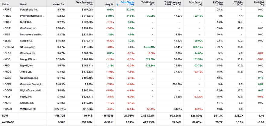 Koyfin Market Data