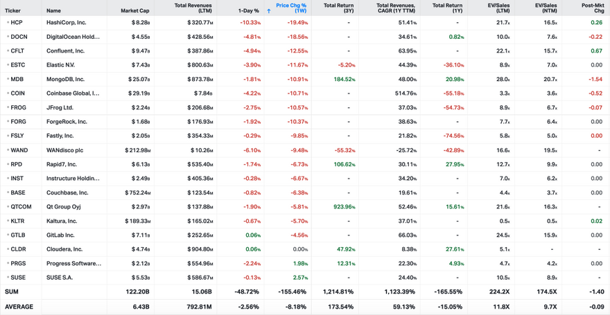 Koyfin market data