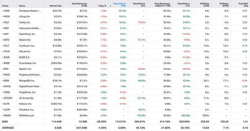 Koyfin market data