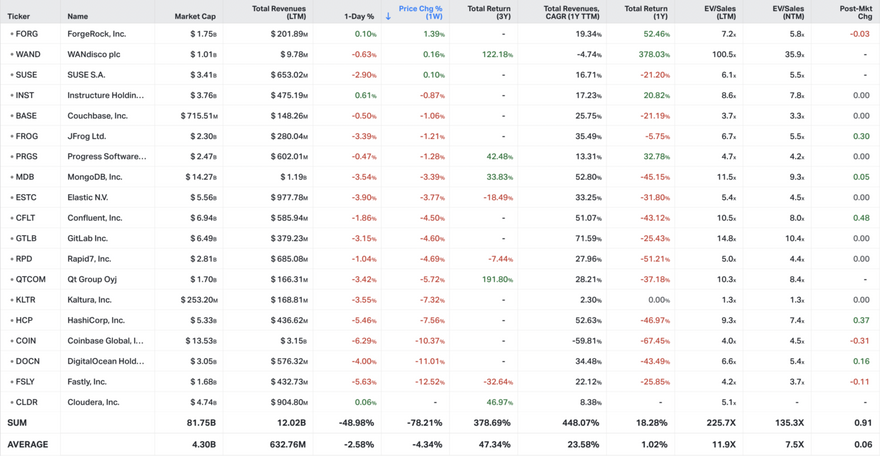 Koyfin market data