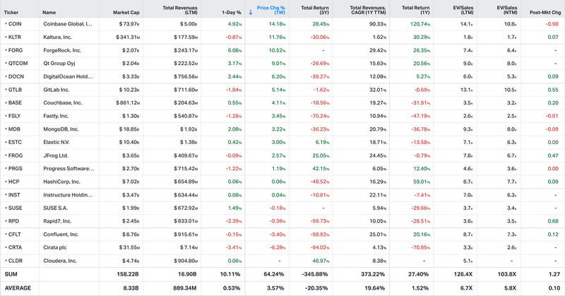 Koyfin market data