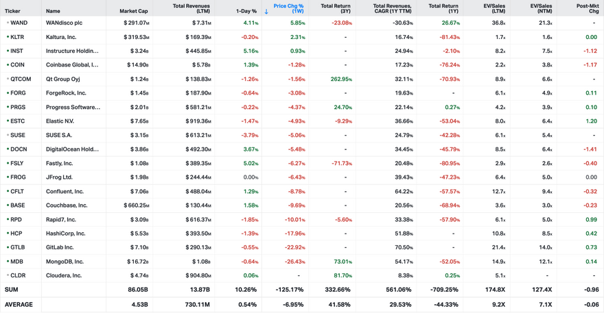 Koyfin market data