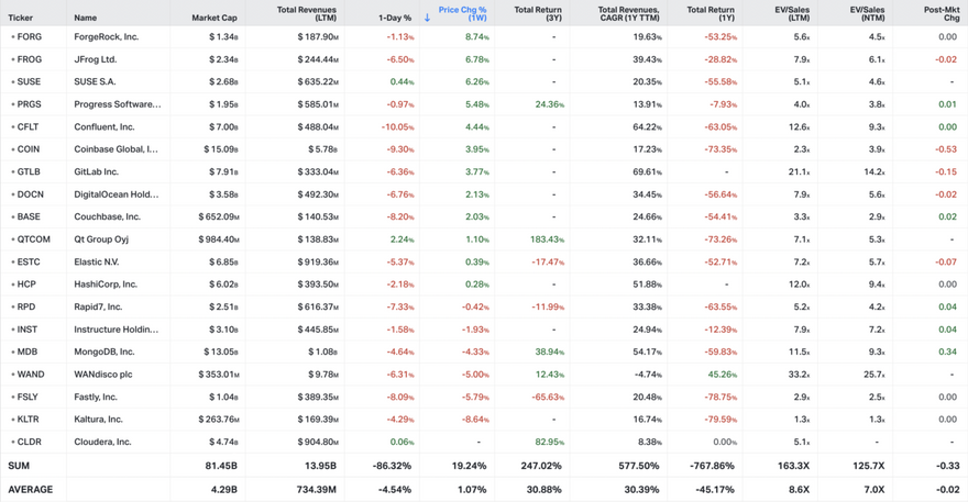 Koyfin market data