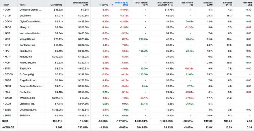 Koyfin market data