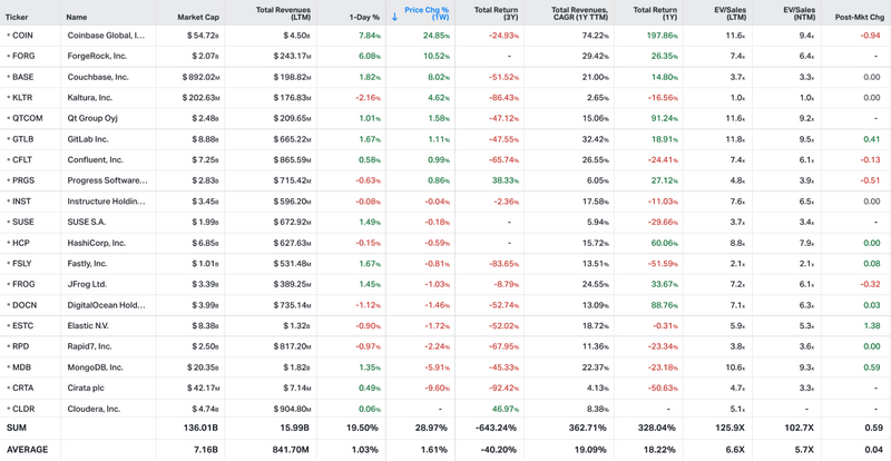 Koyfin market data