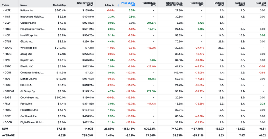 Koyfin market data