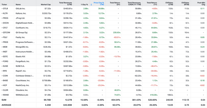 Koyfin market data