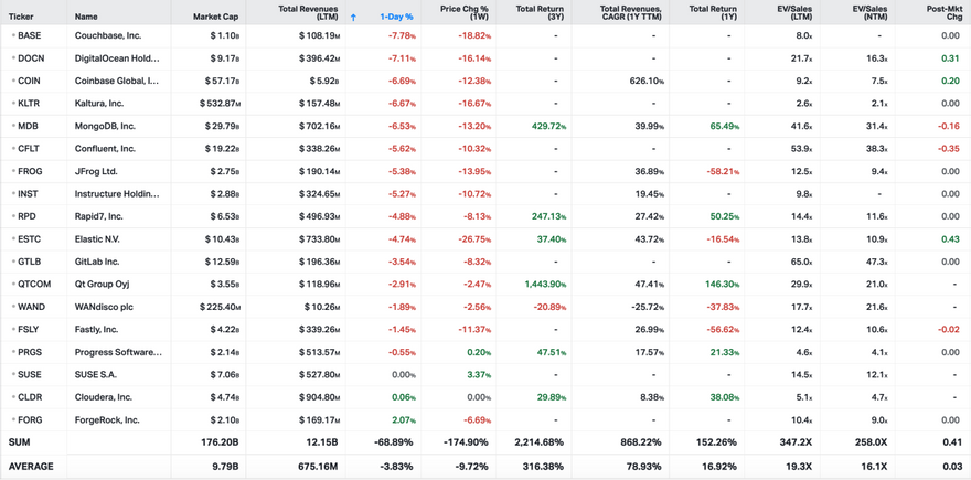 Koyfin market data