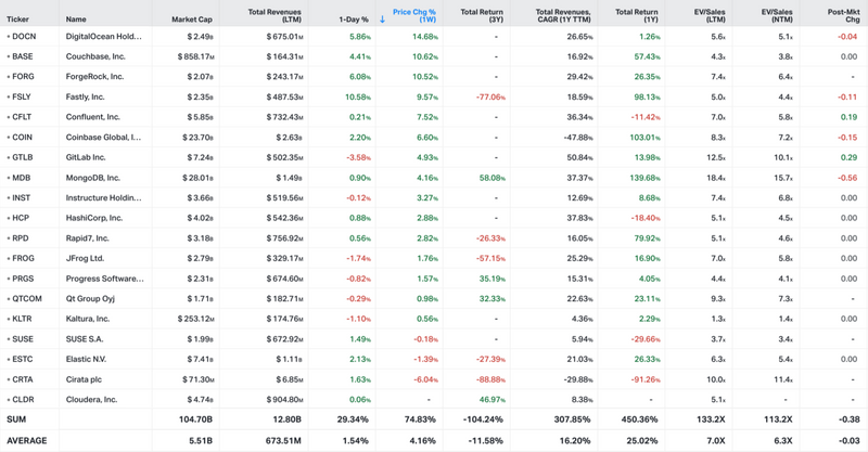 Koyfin market data