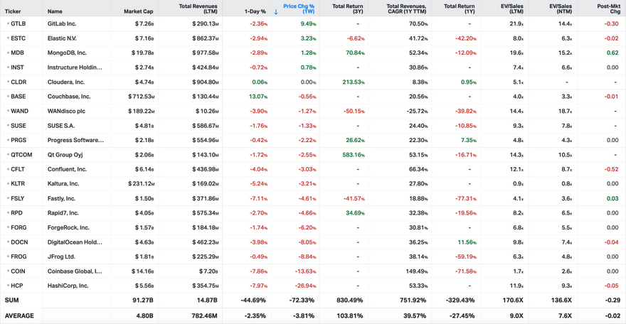 Koyfin market data