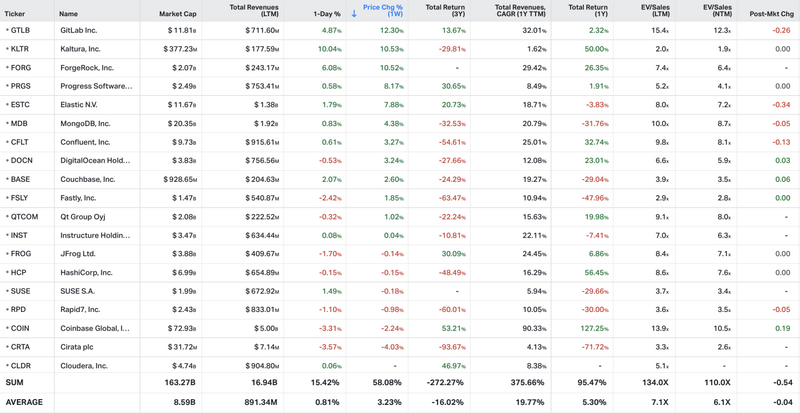 Koyfin market data