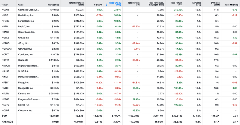 Koyfin market data