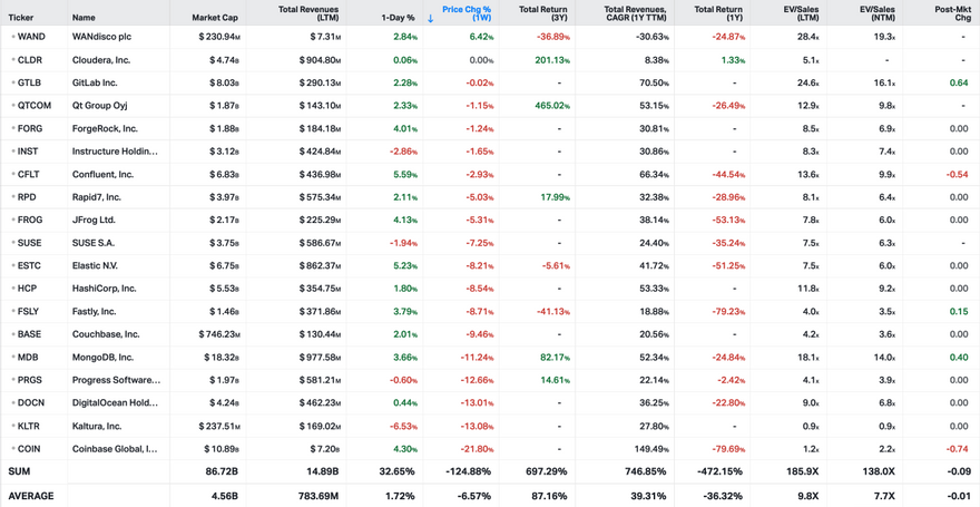 Koyfin market data