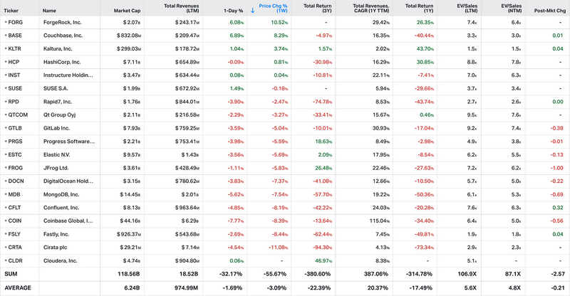 Koyfin market data