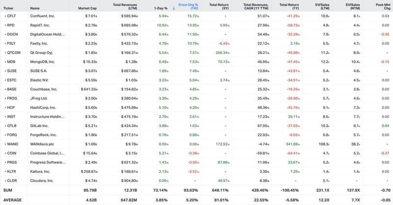 Koyfin market data