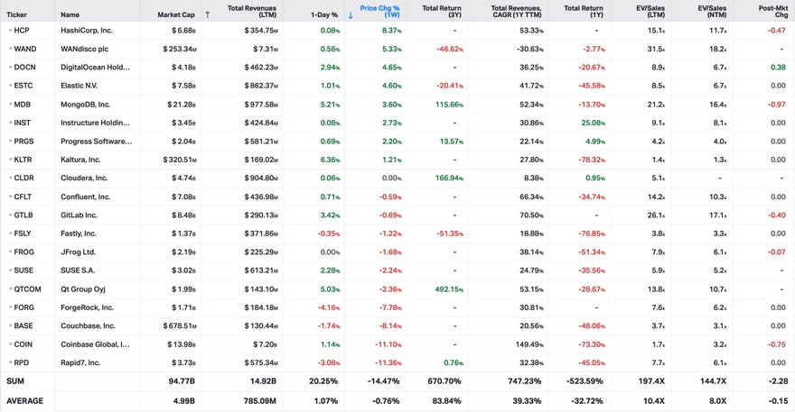 Koyfin market data