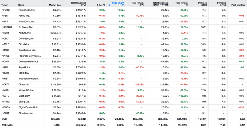 Koyfin market data