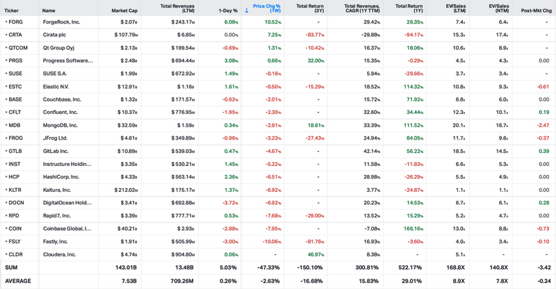 Koyfin market data