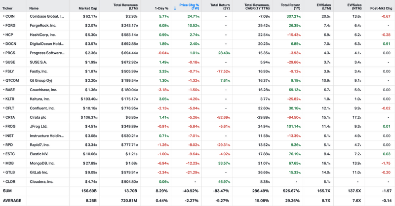 Koyfin market data