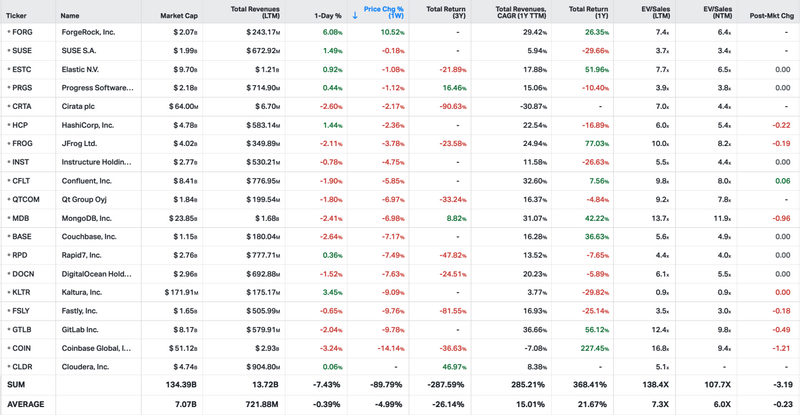 Koyfin market data