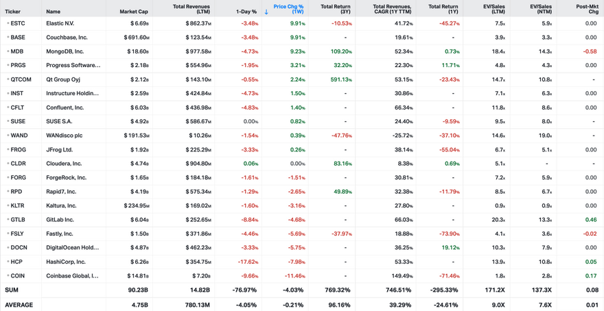 Koyfin market data