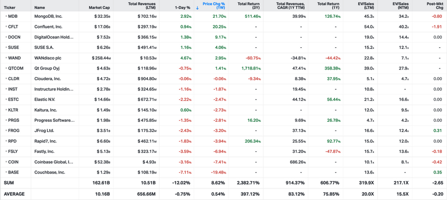 Koyfin Market Data