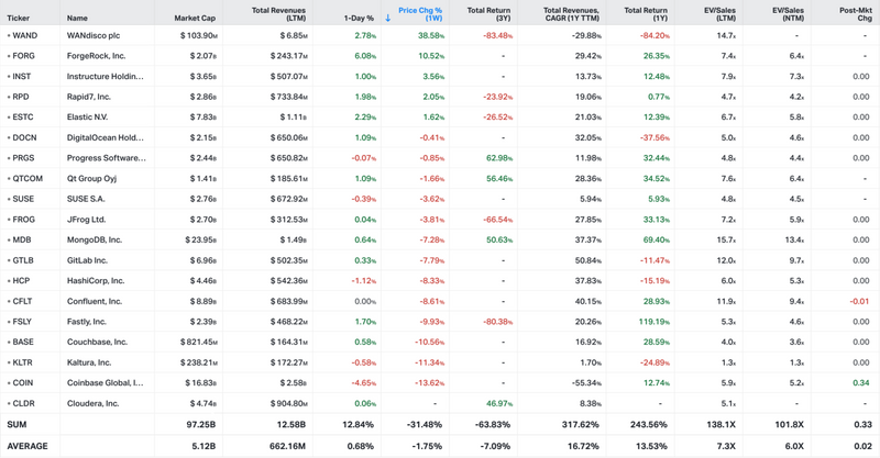 Koyfin market data