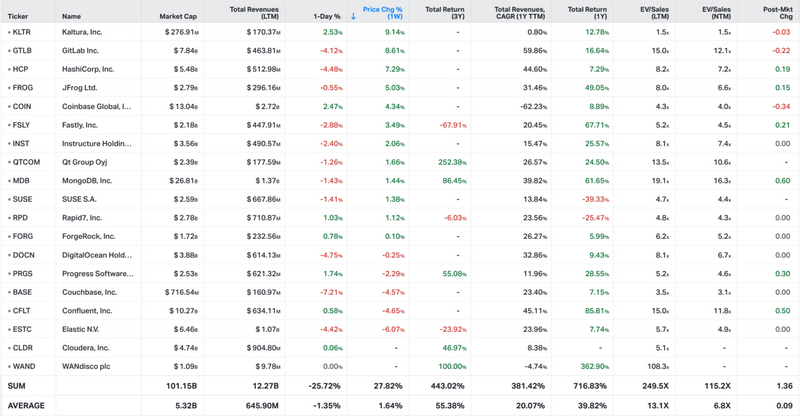 Koyfin market data