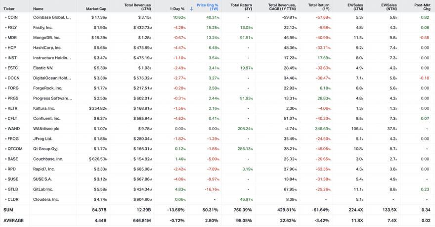 Koyfin market data