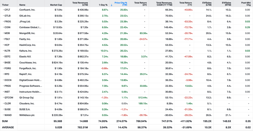 Koyfin market data