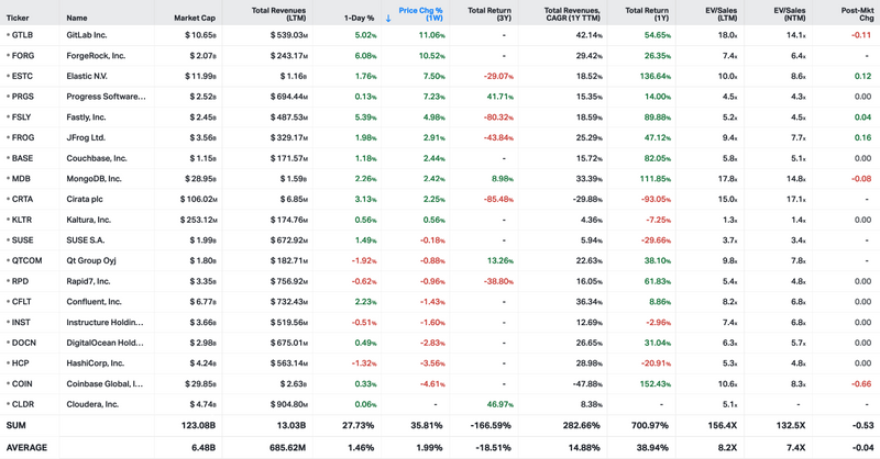 Koyfin market data