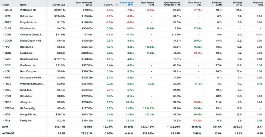 Koyfin market data