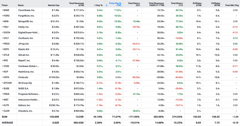 Koyfin market data