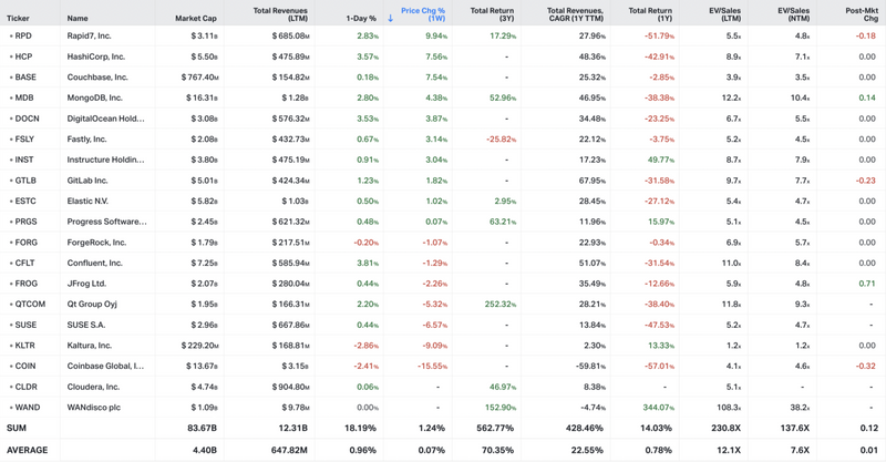 Koyfin market data