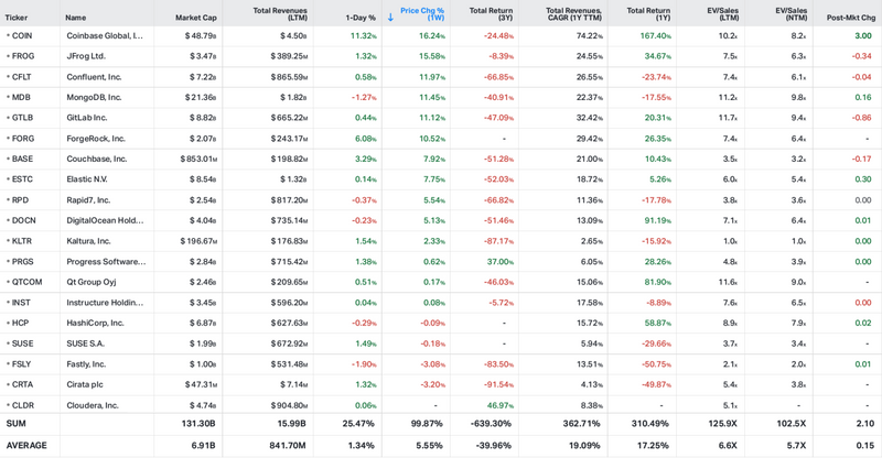 Koyfin market data