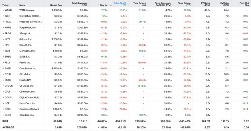 Koyfin market data