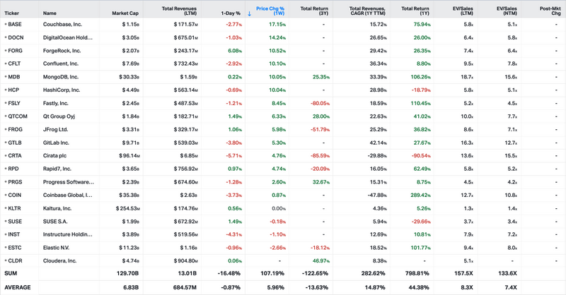 Koyfin market data