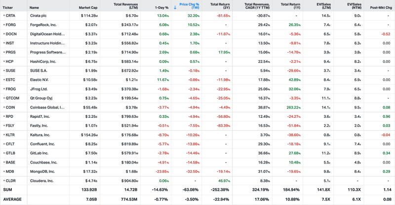 Koyfin market data