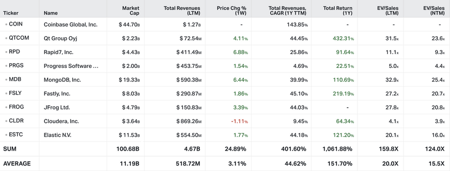 Koyfin Market Data as of public $COSS close on April 16th, 2021
