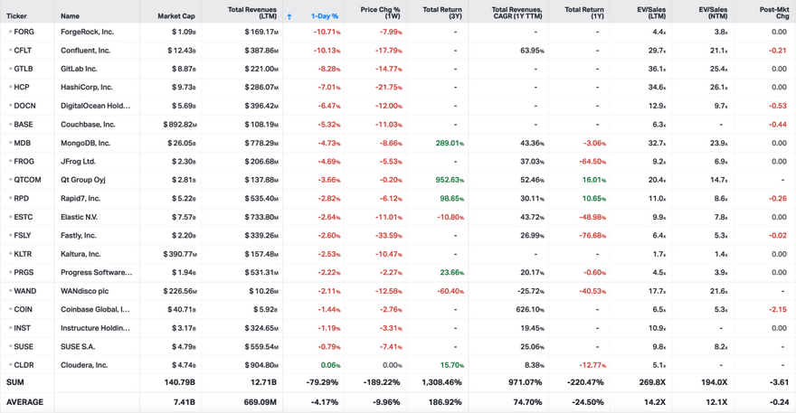 Koyfin market data