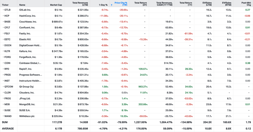 Koyfin market data