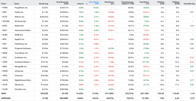 Koyfin market data