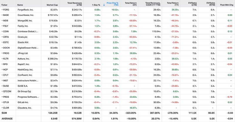Koyfin market data