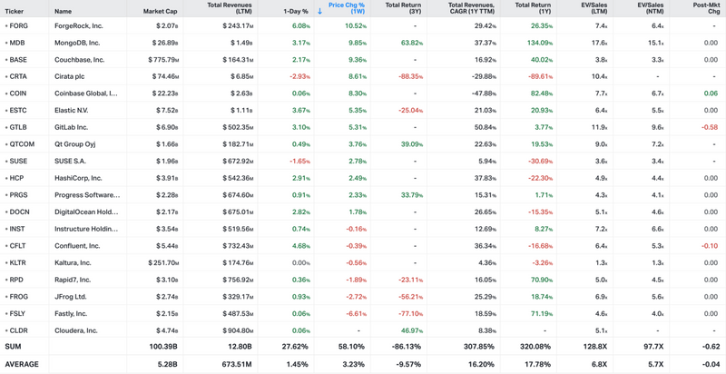 Koyfin market data