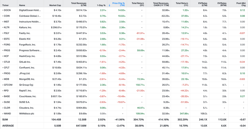 Koyfin market data