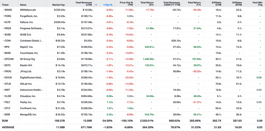 Koyfin market data