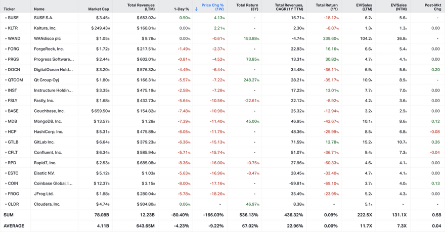 Koyfin market data