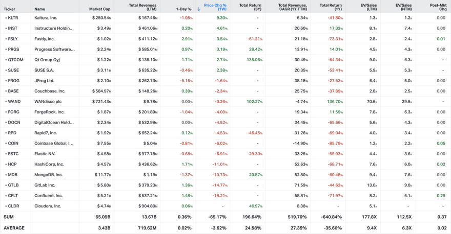 Koyfin market data